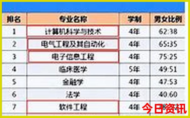 安宁一日游最佳景点